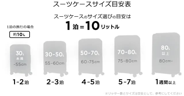 スーツケース サイズ目安表