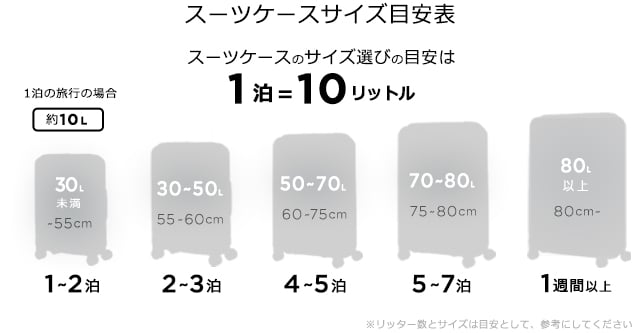 サムソナイト　旅行スーツケース