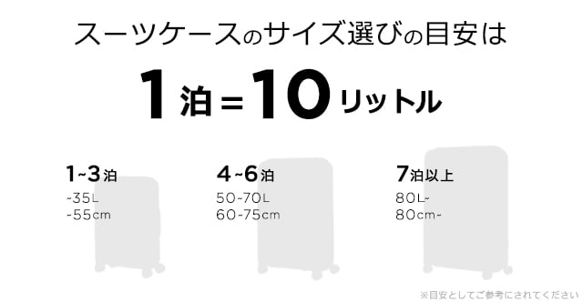 スーツケースのサイズの目安は1 泊＝10 リットル