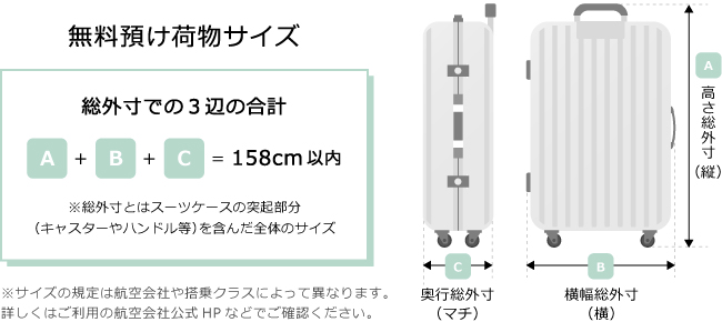 スーツケース 無料預け荷物サイズ